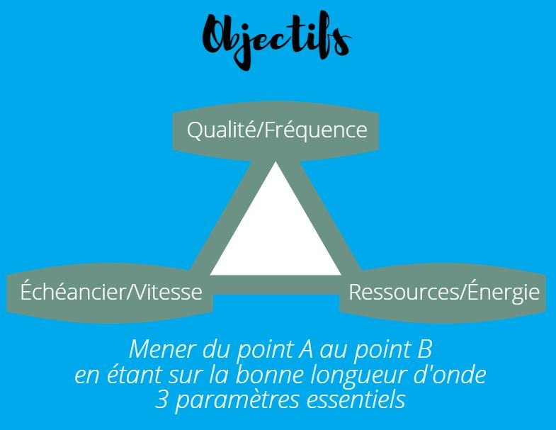 Objectif les paramètres essentiels